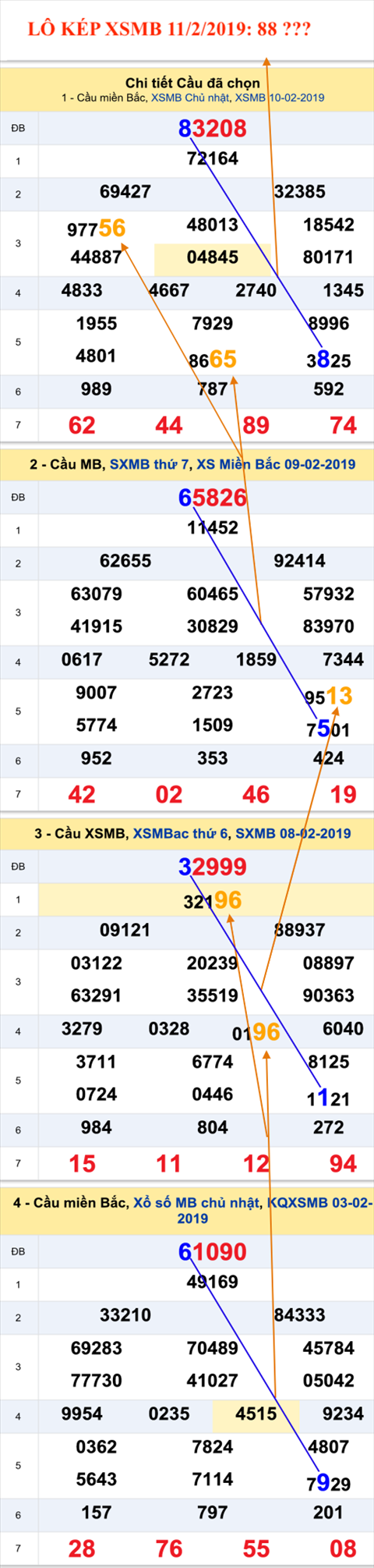 An so kep thu nhi - Lo kep XSMB 11-2-2019